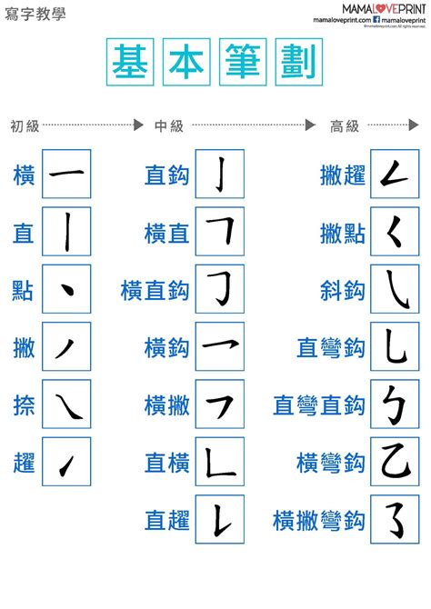 8筆劃的字|8劃的字,8畫的字,8畫漢字大全 